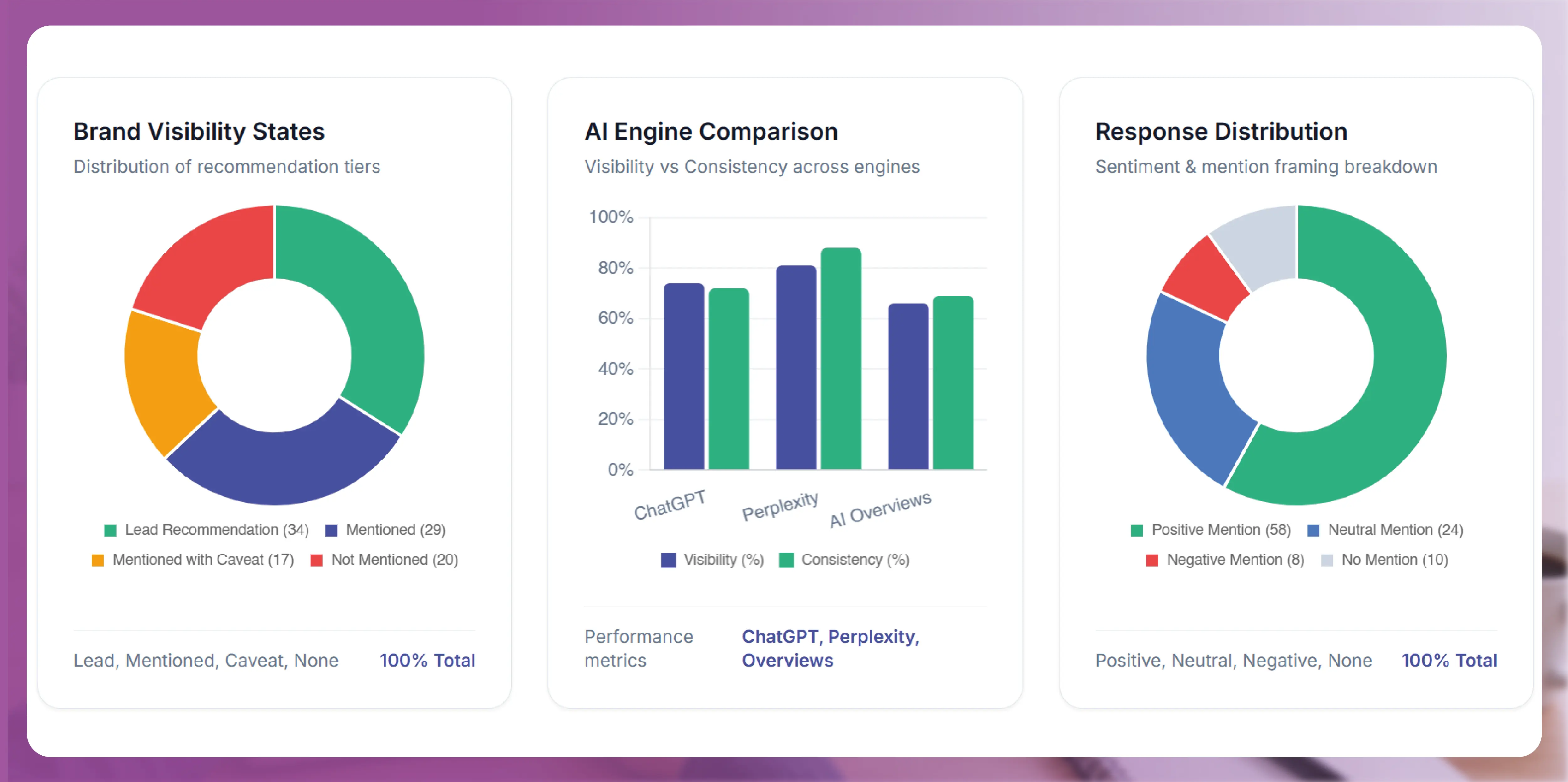 Why AI Answer Visibility Is a Data Problem